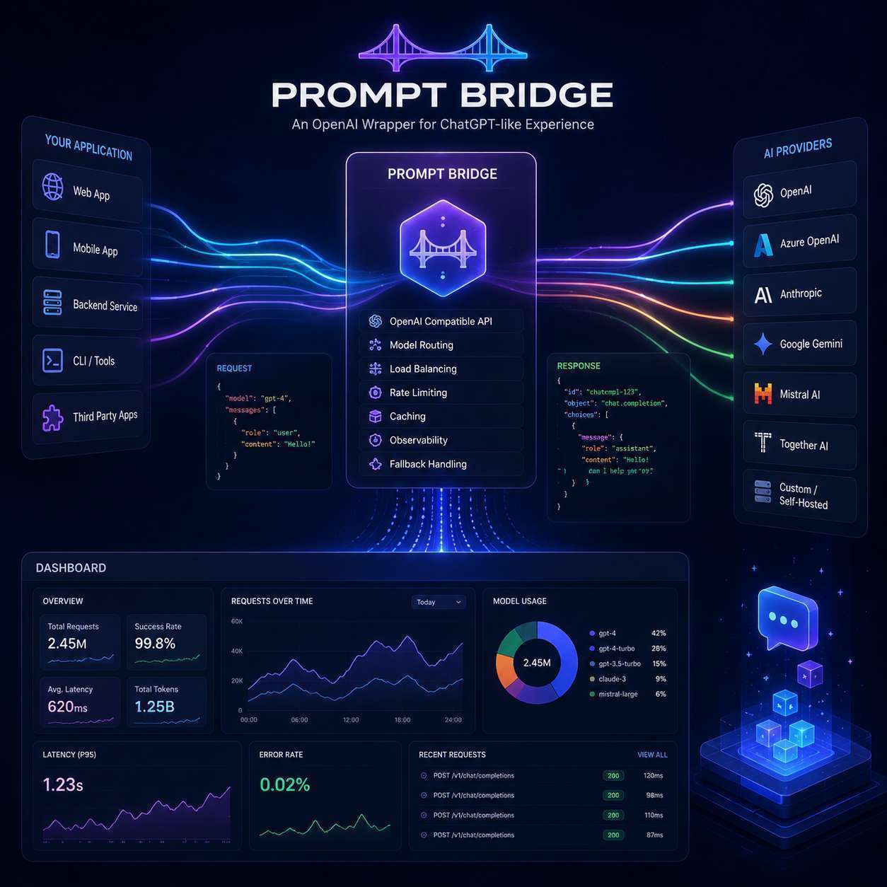 Cover Image for Prompt Bridge