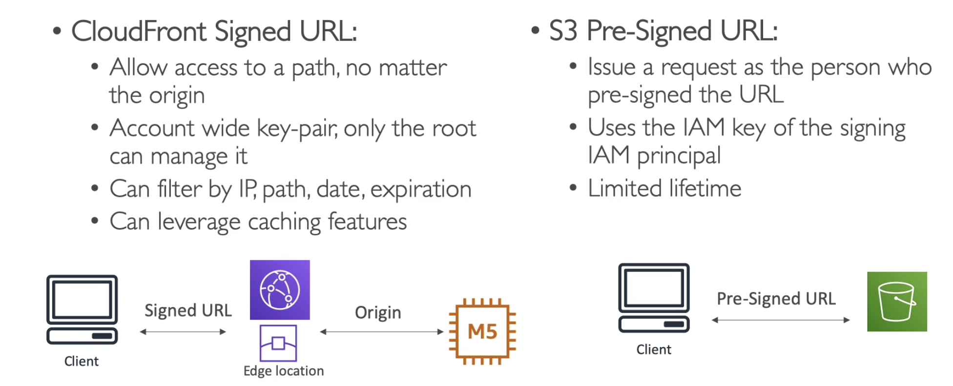 presign url