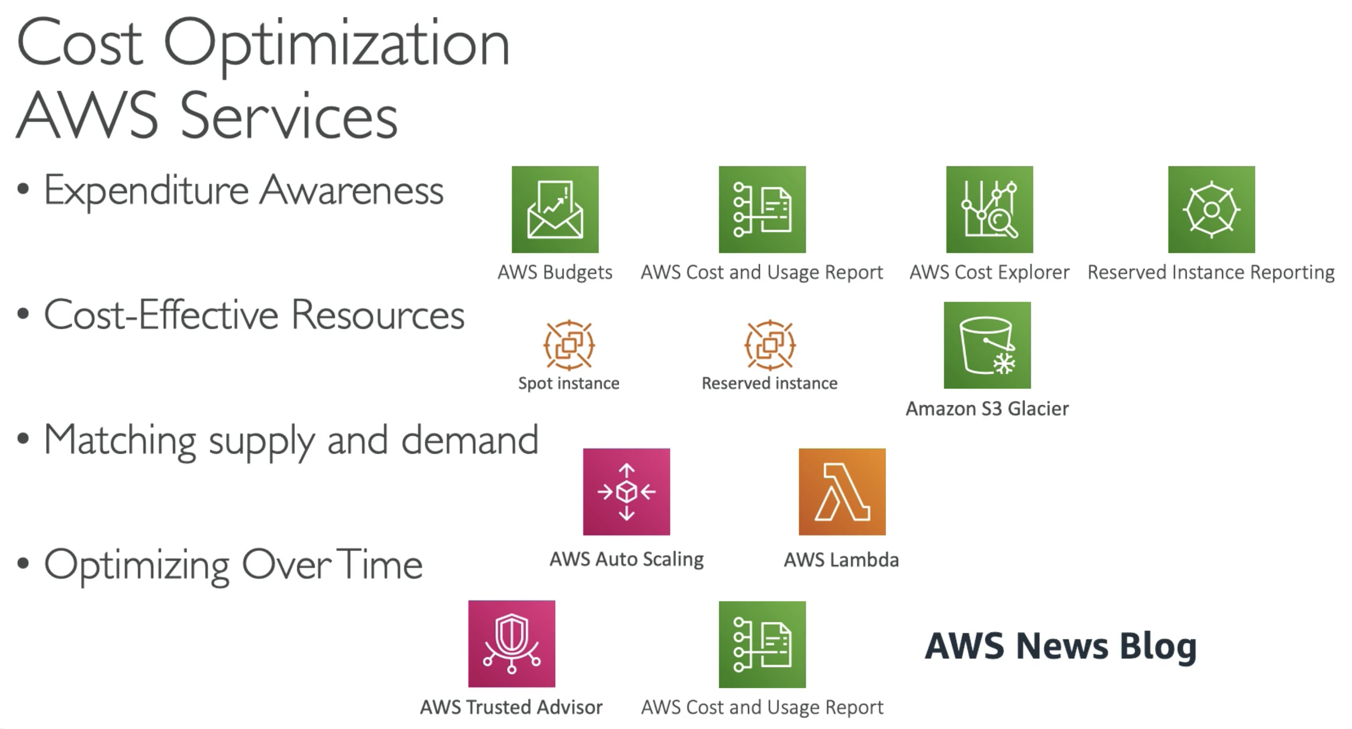 Cost Optimization