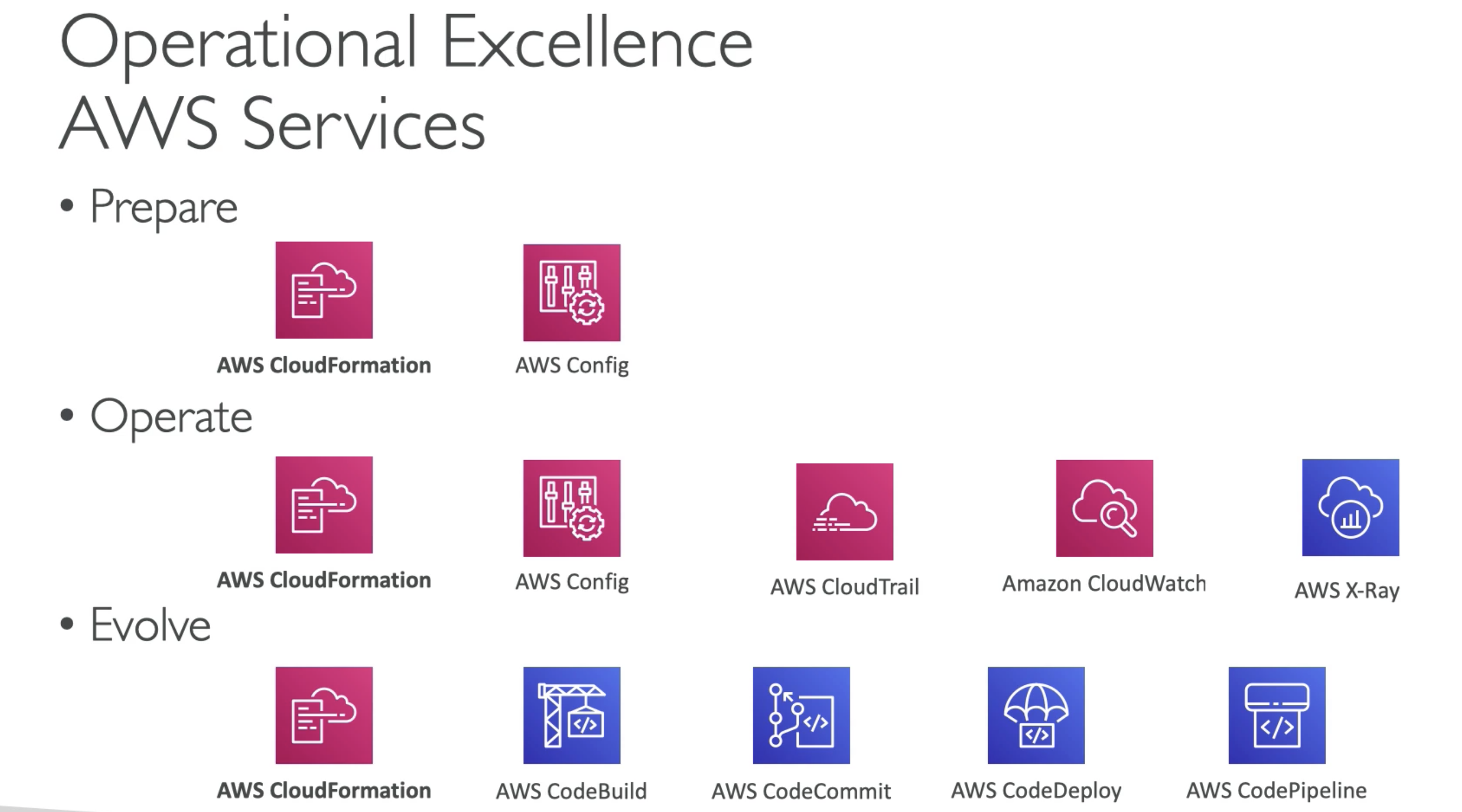 Operational Excellence