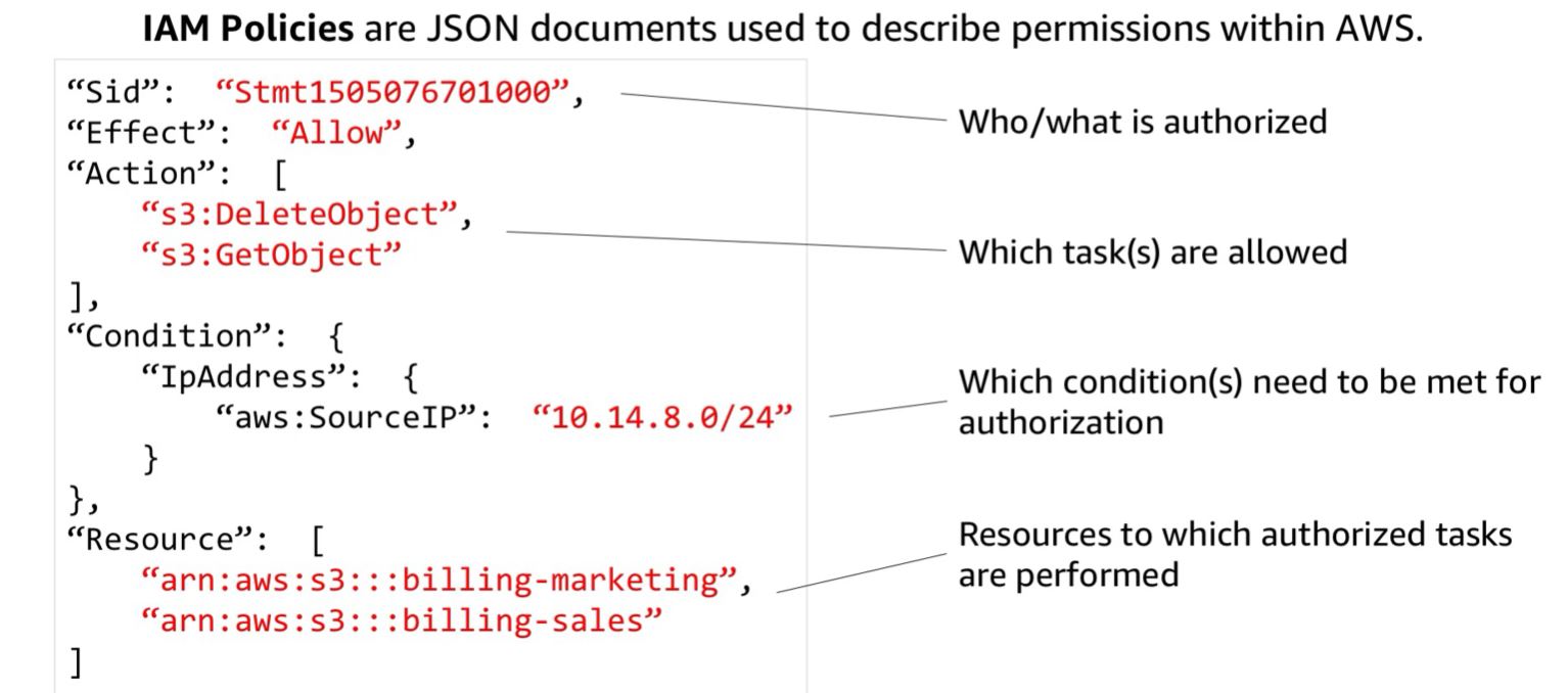 AWS Policy Example