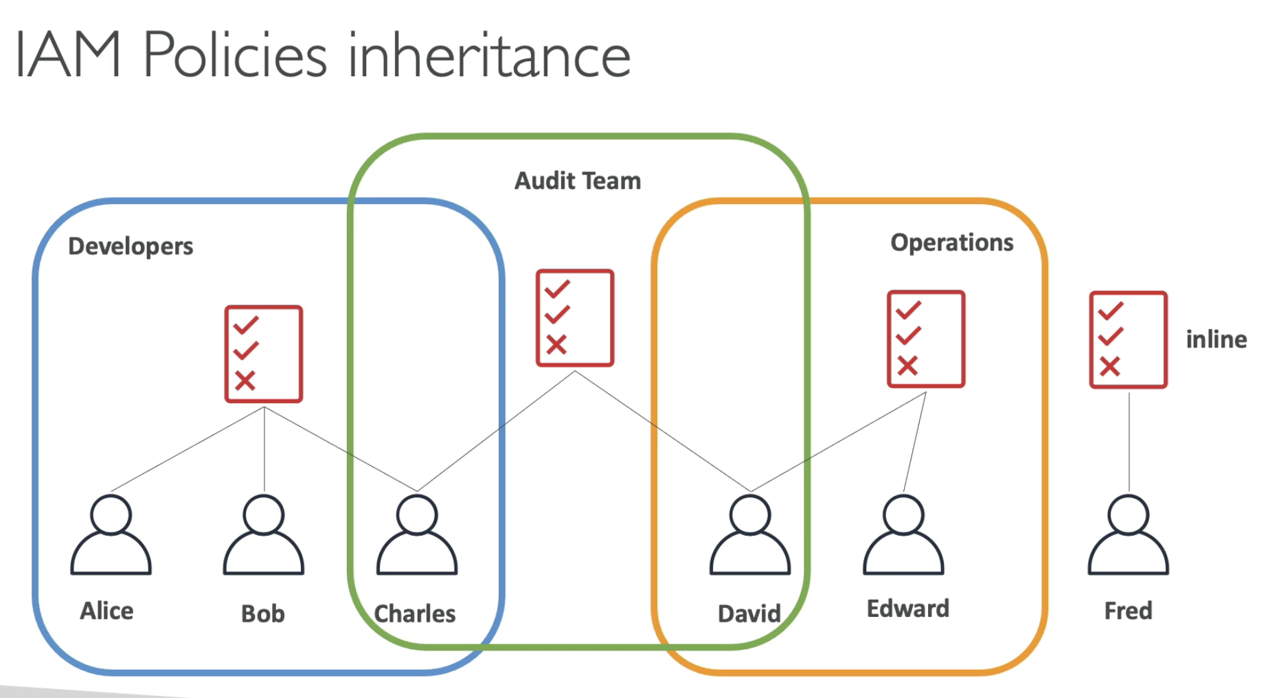 AWS System Manager