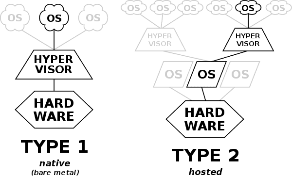 saas-vs-paas-vs-iaas