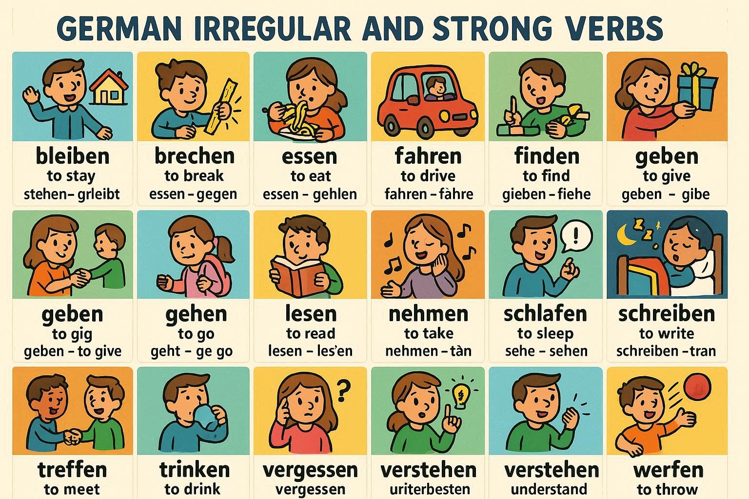 Cover Image for 💪 Irregular/Strong Verb List 📖