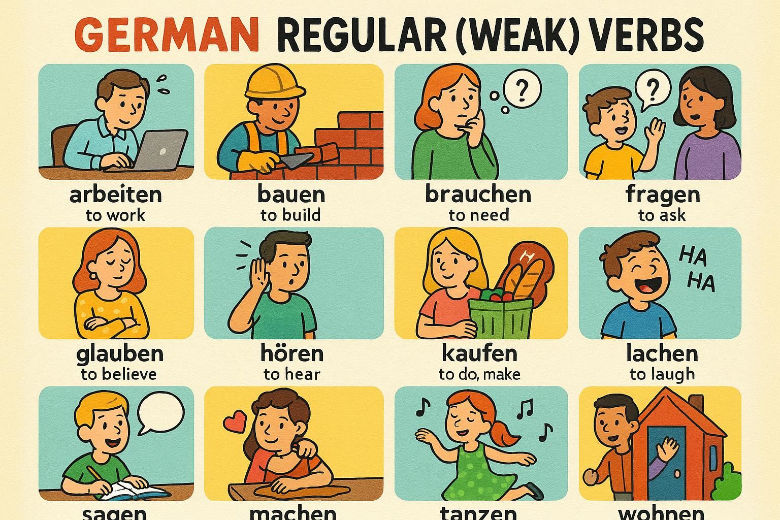 Cover Image for 😐 Regular/Weak Verb List 📖